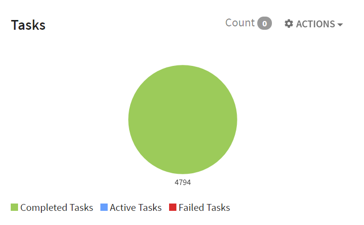 executrs_task.PNG