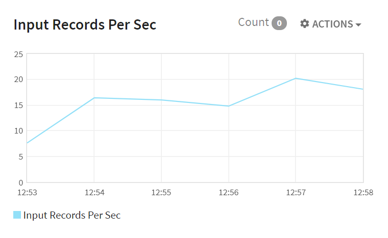 input_recrod_per_second.PNG