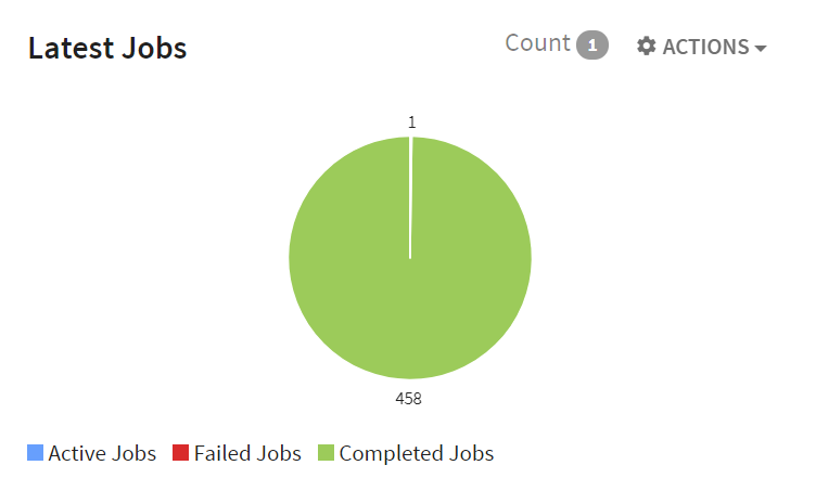 latest_jobs.PNG