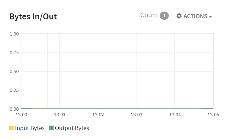 stages_bytes.PNG