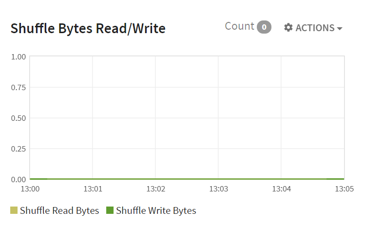 stages_shuffle_byte_read_write.PNG