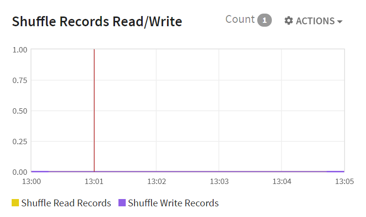 stages_shuffle_record.PNG