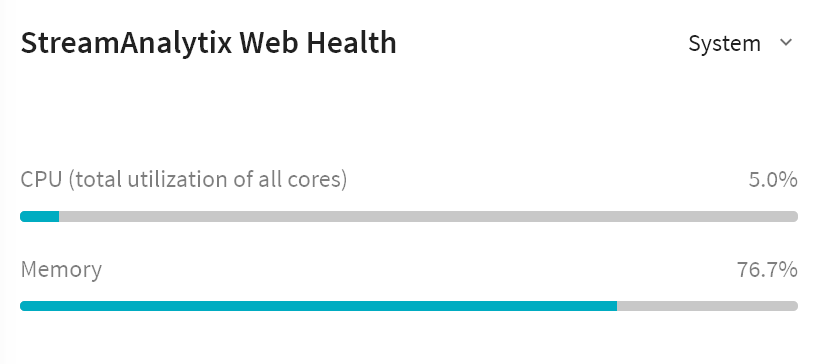 System-saxwebhealth.PNG