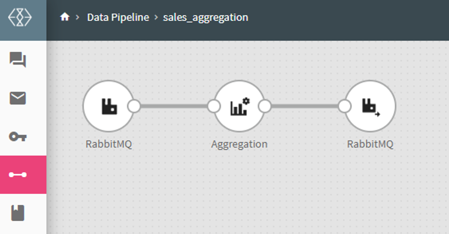 sale_aggregat90j.PNG