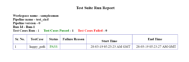 testsuiterunreport1.PNG