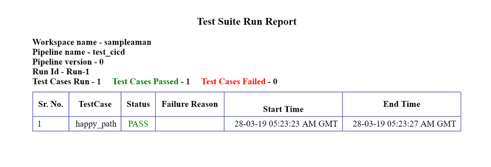 testsuiterunreport1