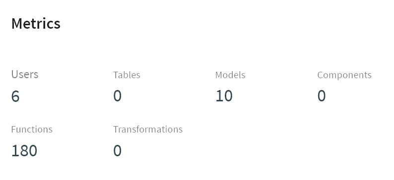 Metrics