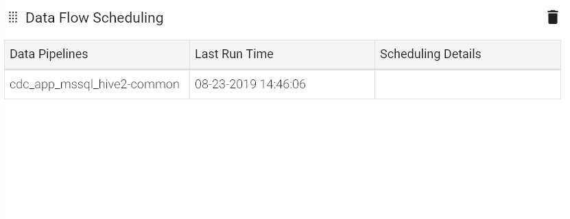 dataflowscheduling