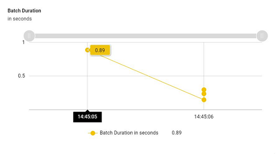 batchDuration