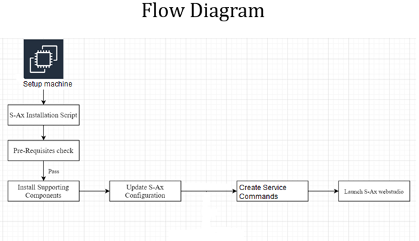 ibm-automated-deployment3