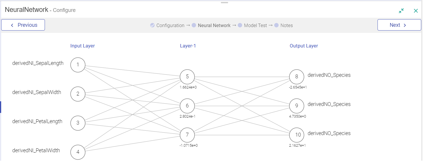 NeuralNetworks