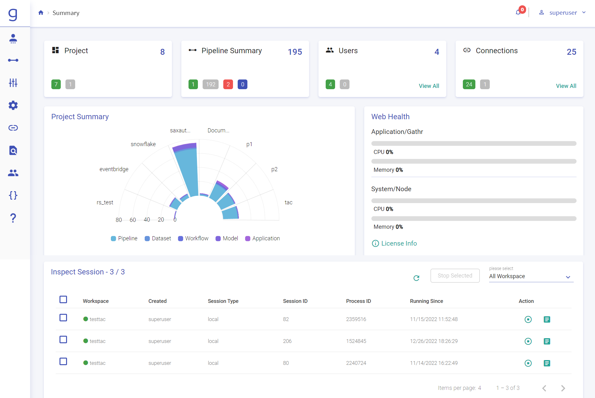 superuserDashboard