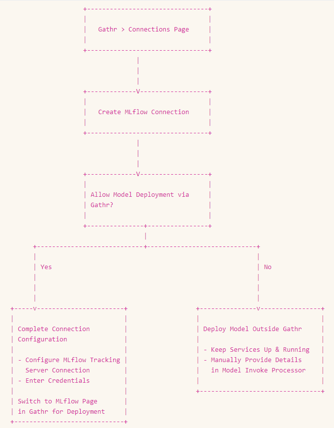 set-up-mlflow-connection