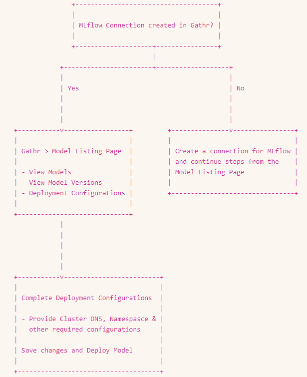 set-up-mlflow-deployment