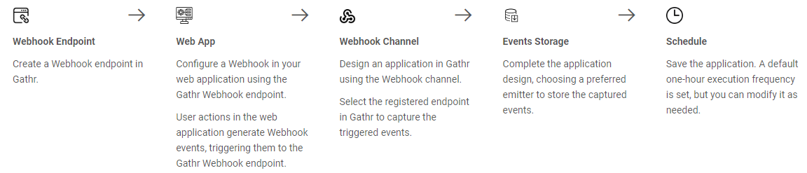 Webhook-Quick-Start