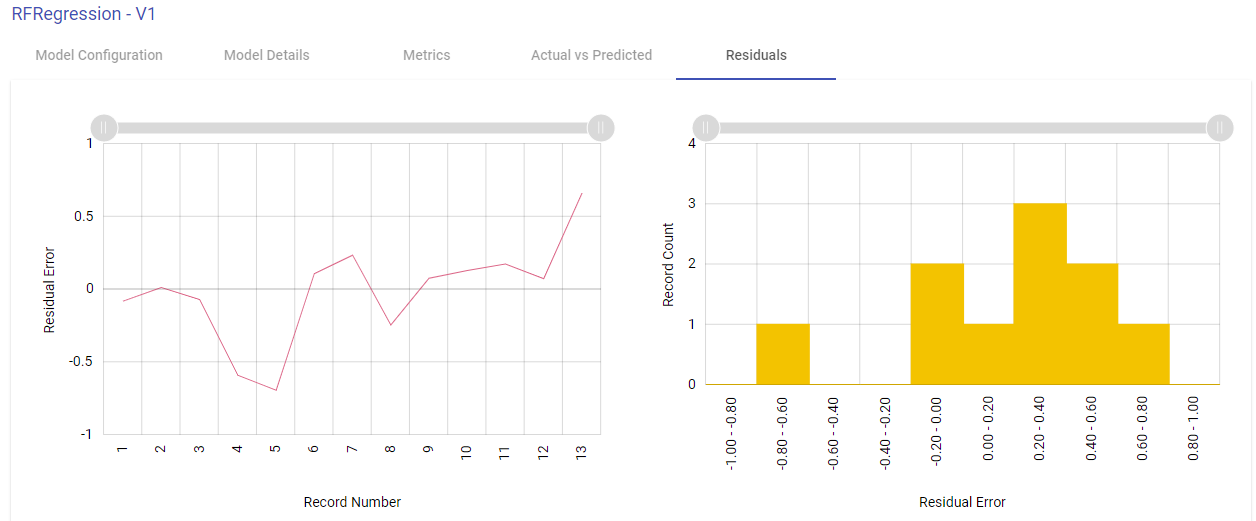 View_Model_Residuals