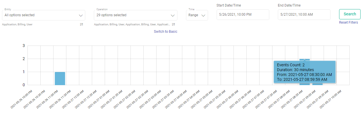 Time_Series_Count