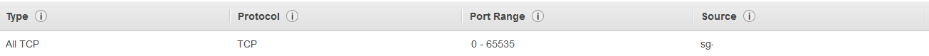 SAXEMR Inbound Security Groups